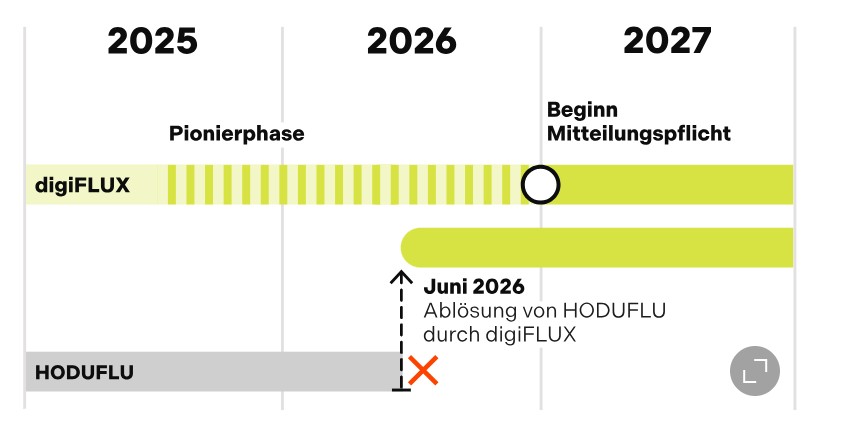 Le calendrier peut-il être respecté pour Digiflux ? Le verdict de l'autorité de surveillance financière est sans appel. Image : capture d'écran
