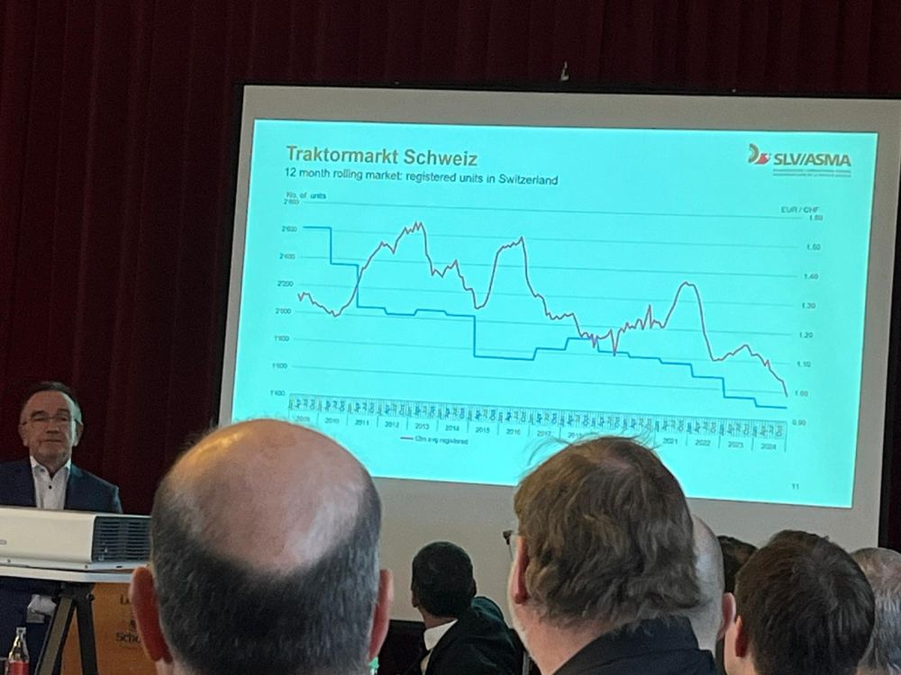 Der Traktorenmarkt liegt derzeit mit 1.550 verkauften Einheiten pro Jahr deutlich unter dem Durchschnitt. Bild: kim