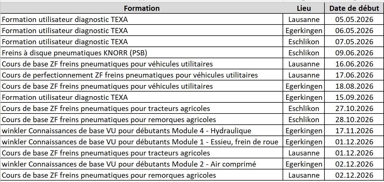 Voici la liste des formations continues Winkler en Suisse.